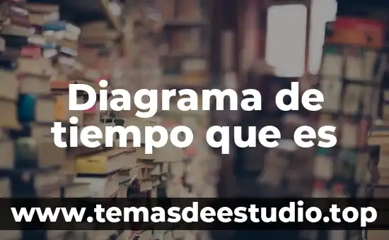 Que es tiempo de fabricación 8 Diagrama de tiempo que es
